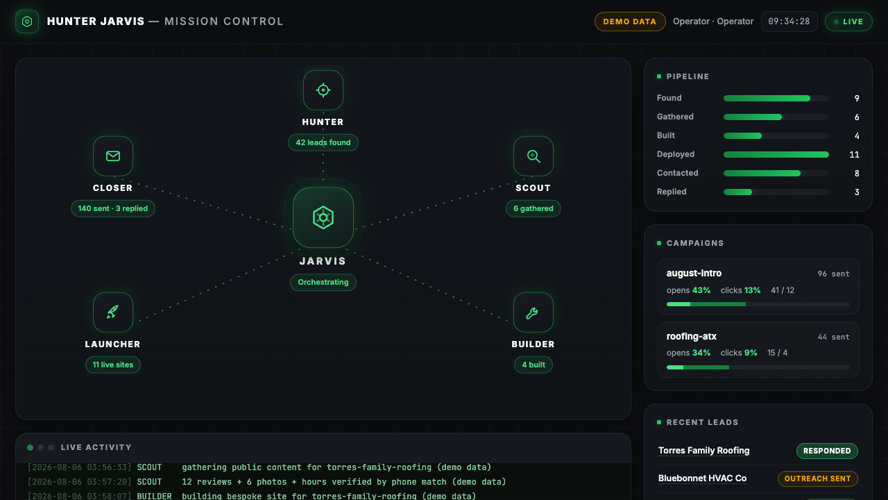 Hunter Jarvis Mission Control — live agent org chart, activity terminal, campaign analytics